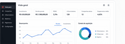 Mockup mobile do dashboard RoiInfluencer